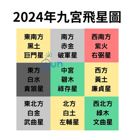 家居風水2023|2023年九宮飛星圖＋風水擺位